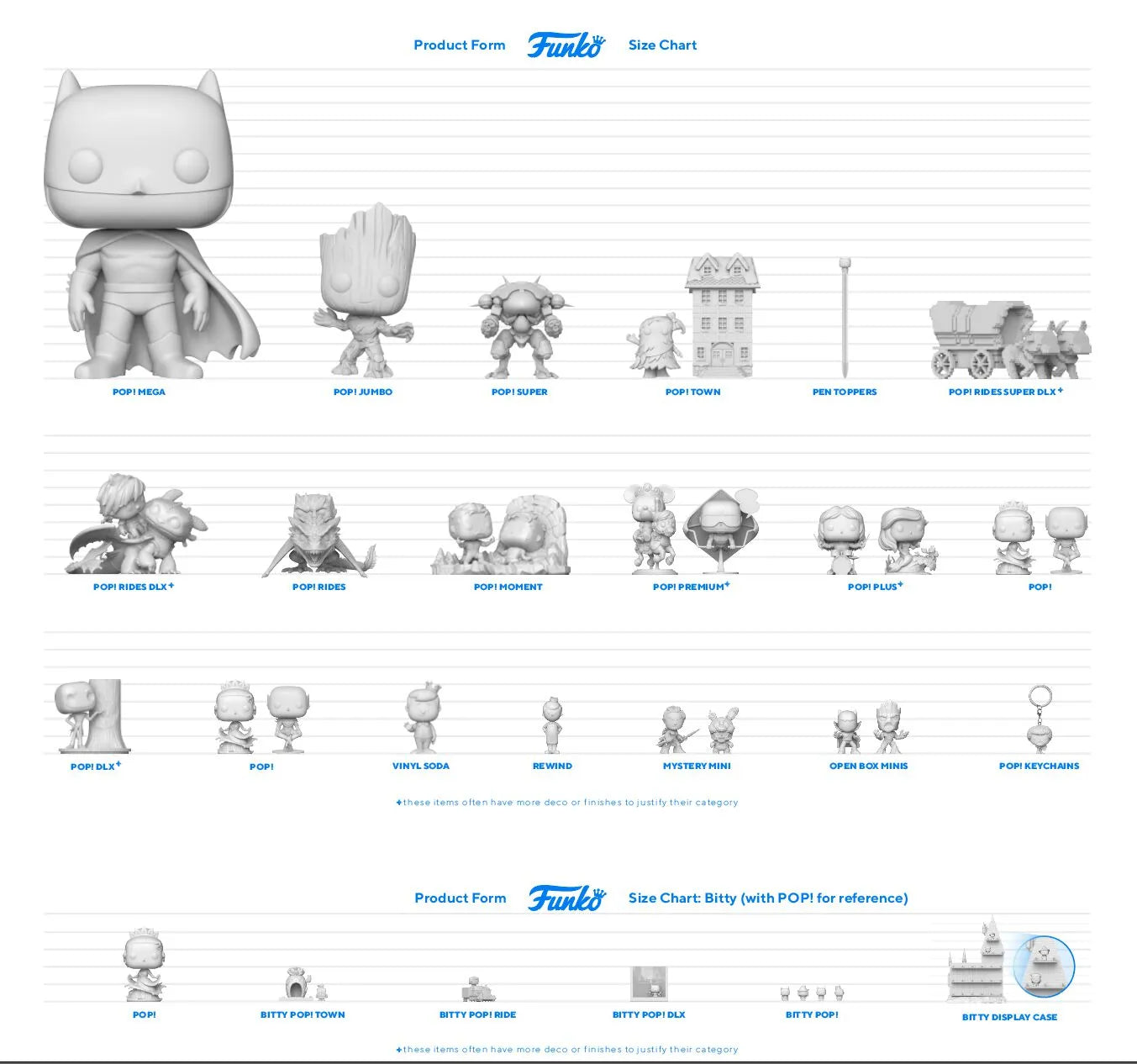 A Guide to Funko Pop Sizes From Mini to Jumbo Uncle Zac's